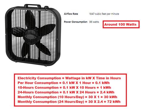 how much electricity does the average box fan use|lasko 20 box fan wattage.